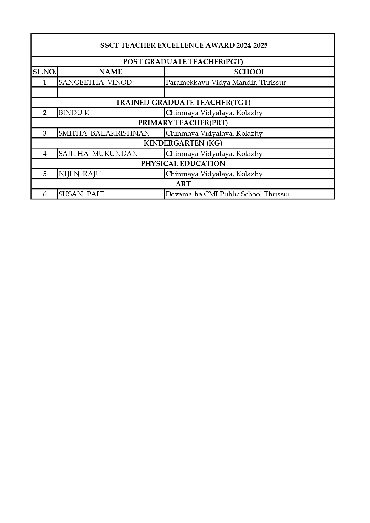 SSCT Teacher Excellence Award Result 2024-2025 