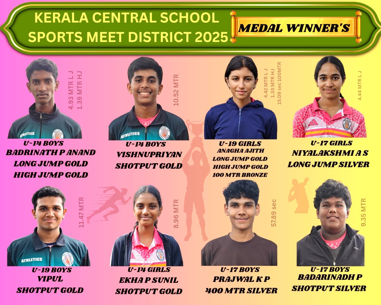 Kerala Central Schools (District) Sports Meet 2025-26